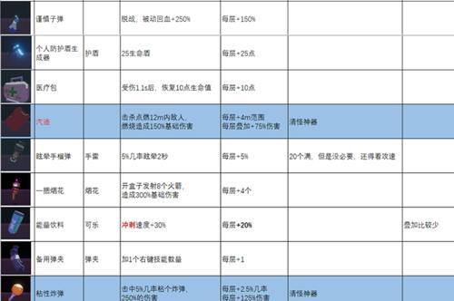 《雨中冒险2》游戏人物基础属性介绍（探索雨中世界）