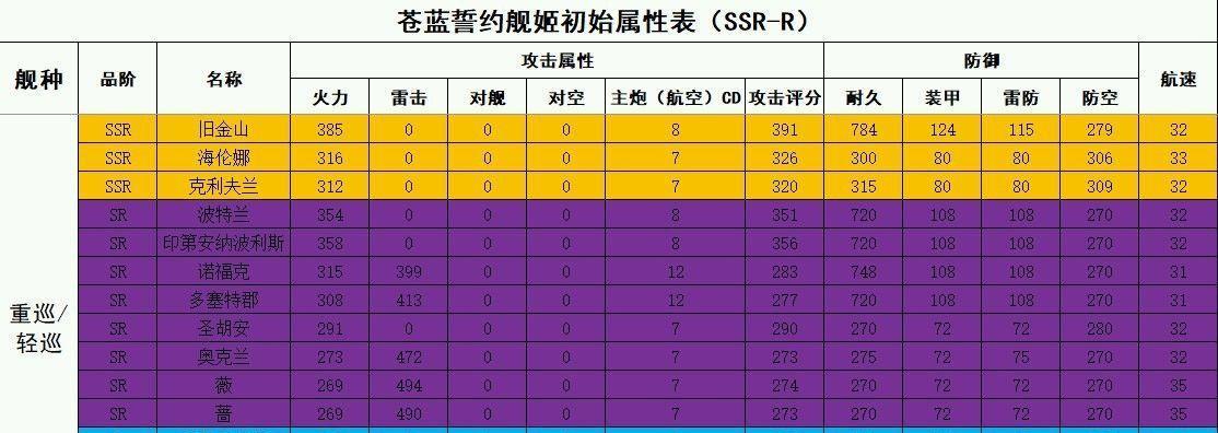 《苍蓝誓约巡洋9打法文介绍》（轻松击败巡洋9的高效打法）