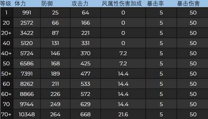 原神魈大招是否吃宗室套效果加成（宗室套是否适合魈大招输出）